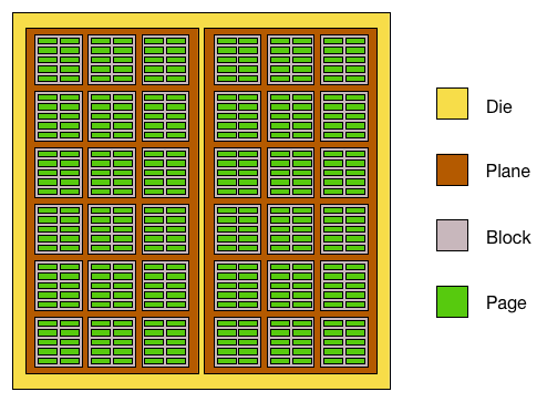 NAND flash diagram