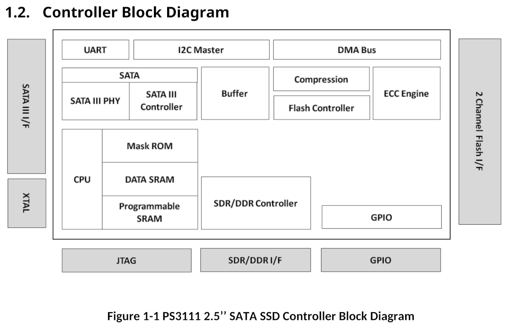 Controller diagram