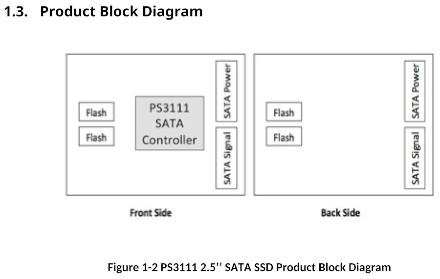 Product diagram